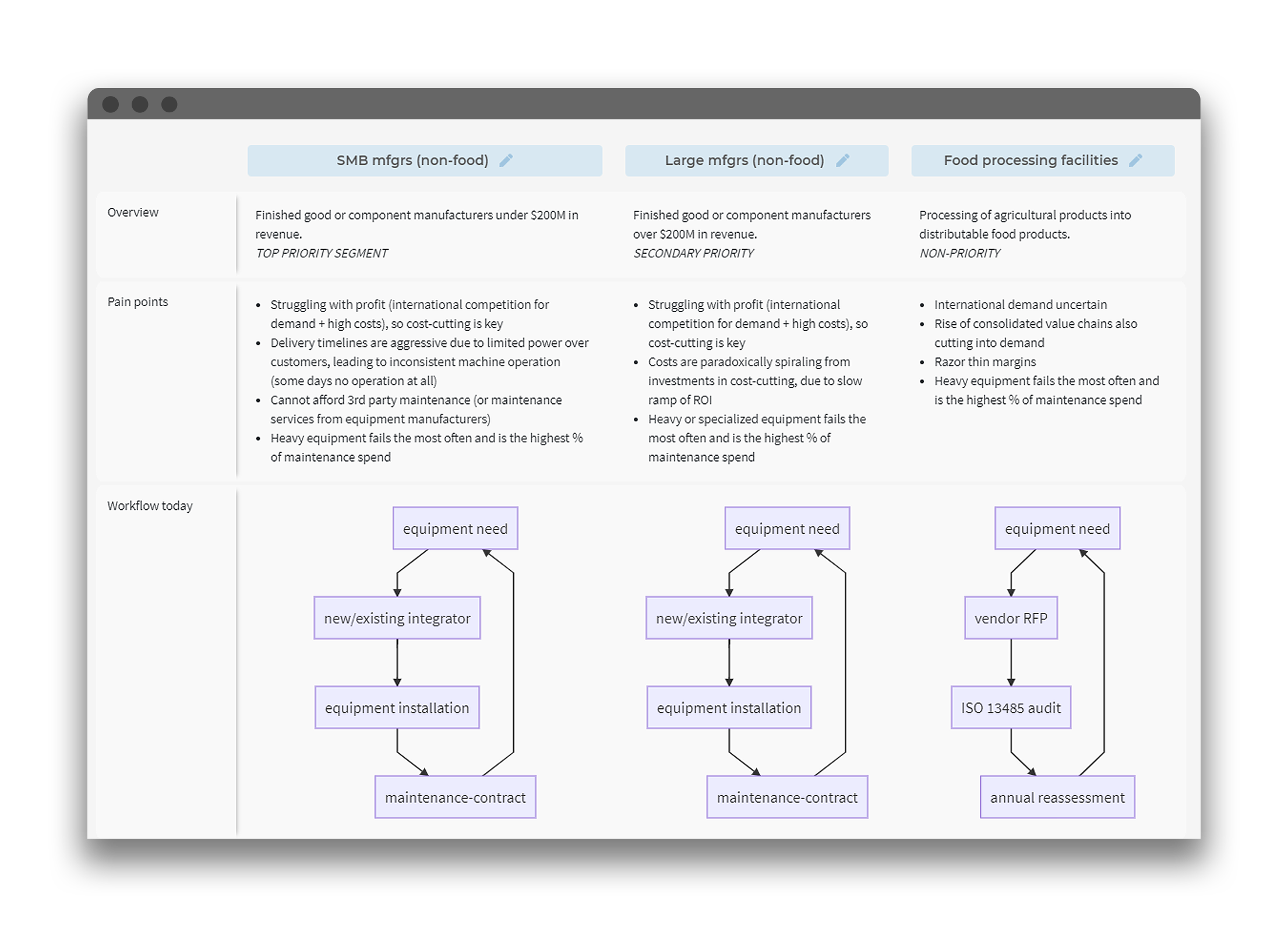 Customer knowledge by customer segment, 1