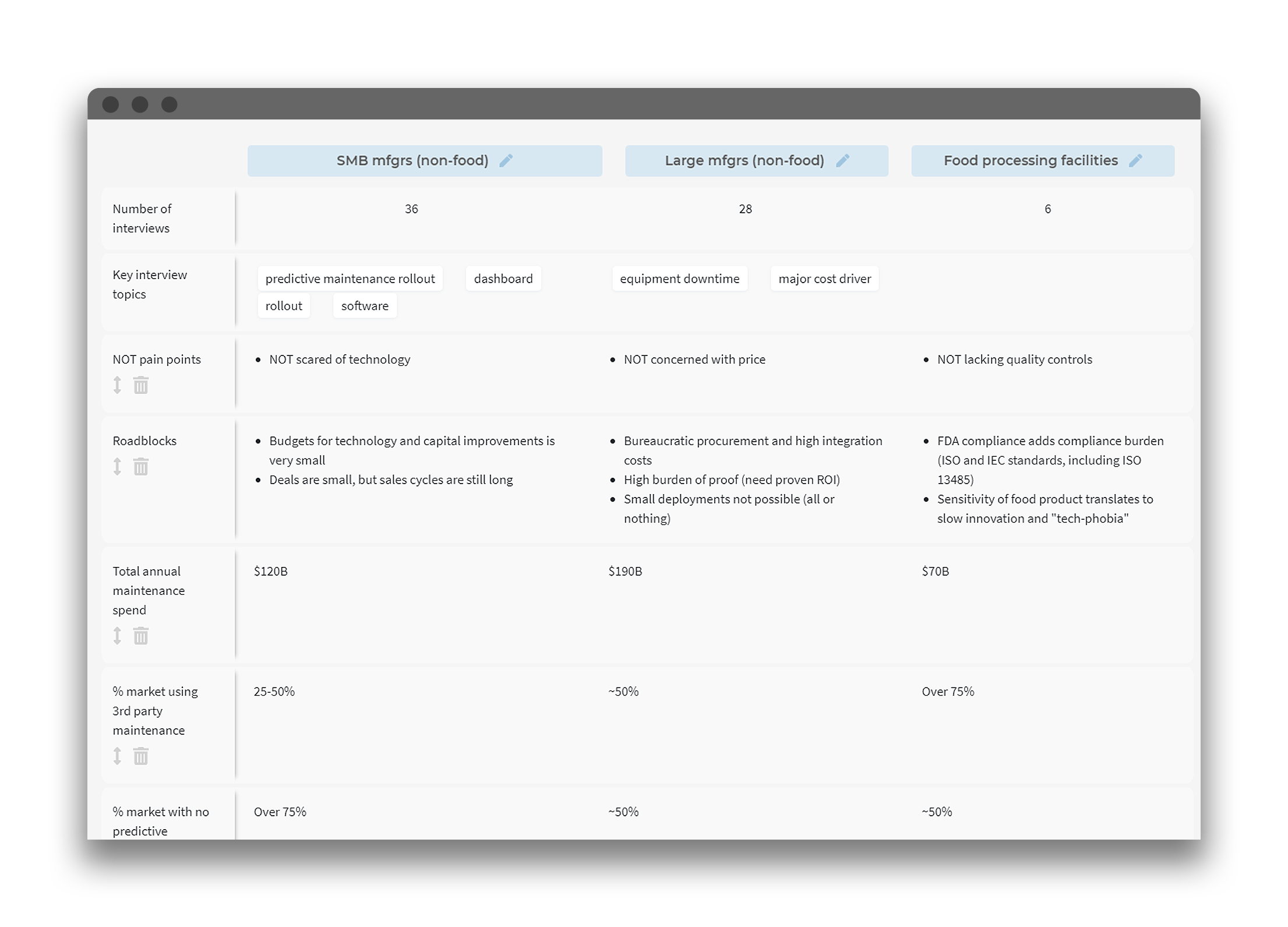 Customer knowledge by customer segment, 2